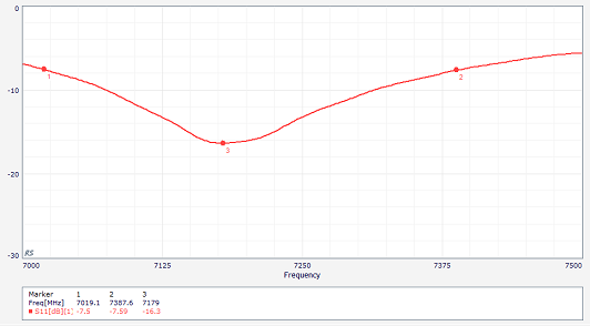 S11 Measurement for NP-A21-7200 