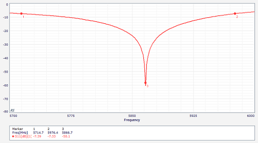 S11 Measurement for NP-A22-5800 