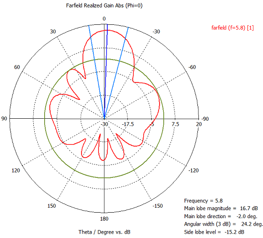 Диаграмма направленности в горизонтальной плоскости для антенны NP-A44-5800